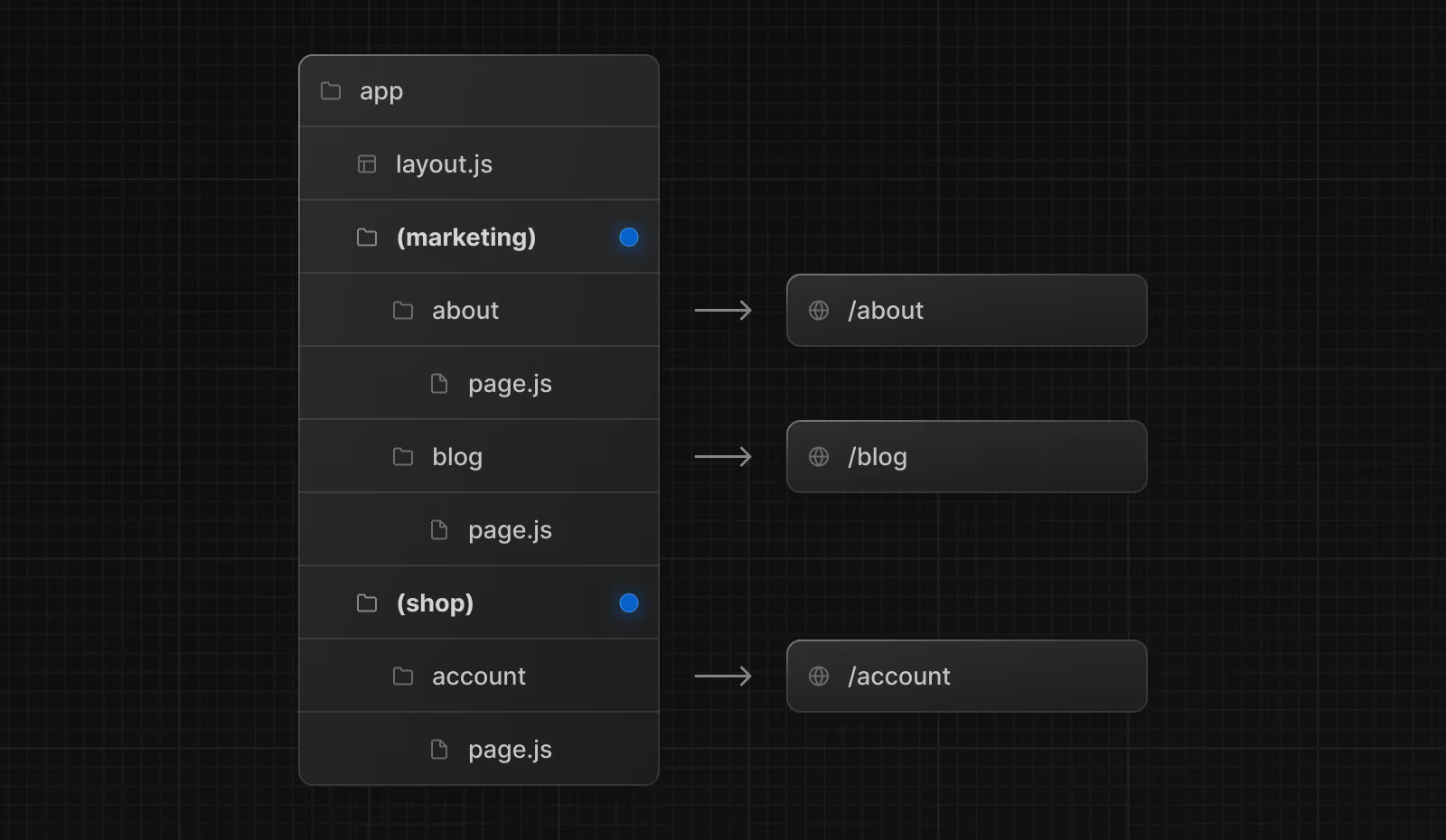 Node.js